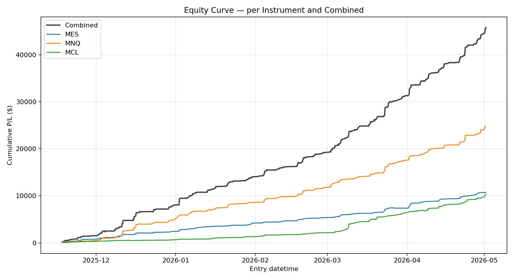 An equity curve from the AlgoTrade research analysis.